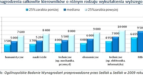 /wynagrodzenia.pl