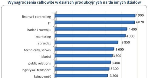 /wynagrodzenia.pl