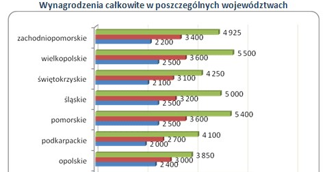 /wynagrodzenia.pl