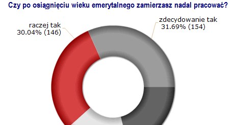 /rynekpracy.pl