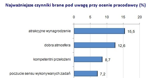 /rynekpracy.pl