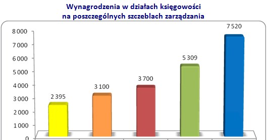 /wynagrodzenia.pl