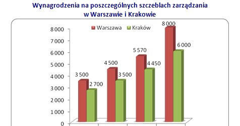 /wynagrodzenia.pl