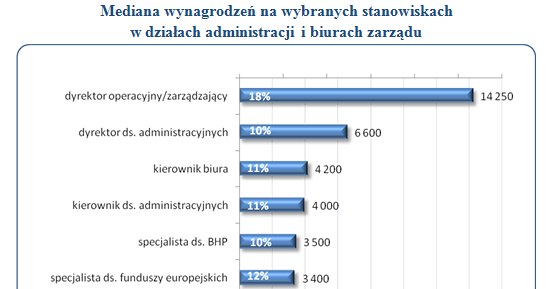 /wynagrodzenia.pl