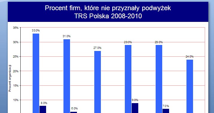 /Informacja prasowa