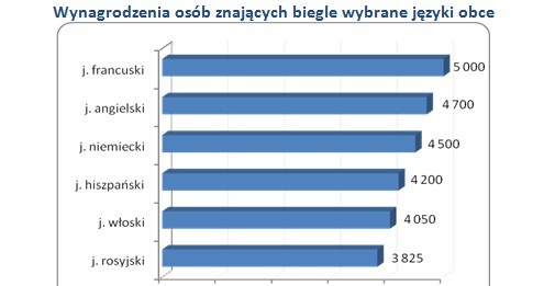 /wynagrodzenia.pl