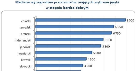 /wynagrodzenia.pl