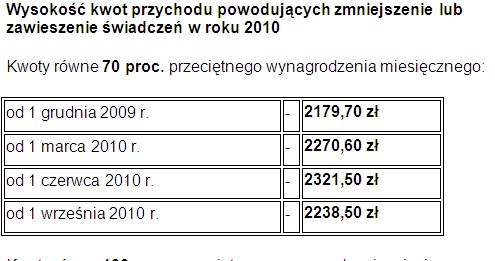 /Praca i Zdrowie