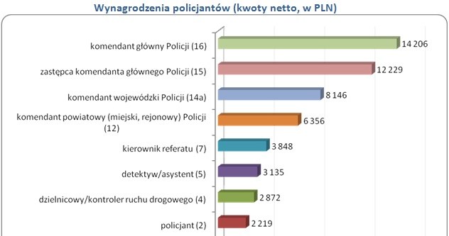 /wynagrodzenia.pl