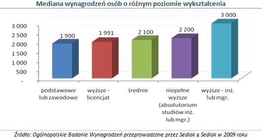 /wynagrodzenia.pl