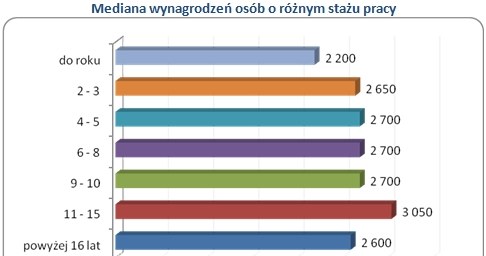 /wynagrodzenia.pl