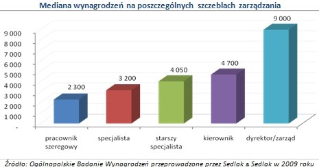 /wynagrodzenia.pl