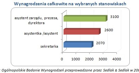 /wynagrodzenia.pl