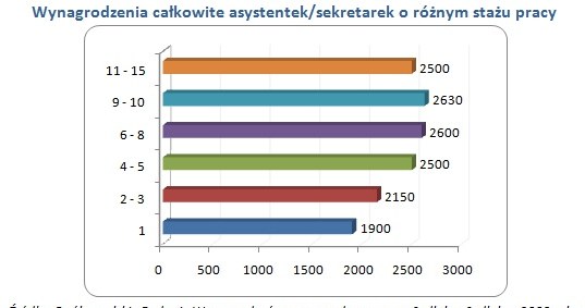 /wynagrodzenia.pl