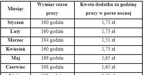 /Specjalista płacowy