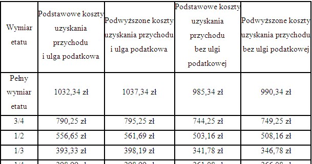 /Specjalista płacowy