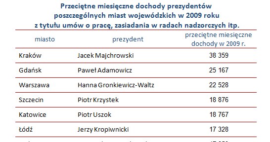 /wynagrodzenia.pl