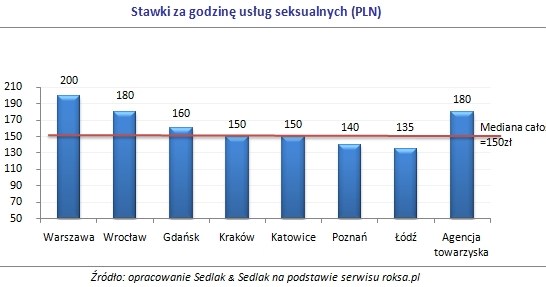 /wynagrodzenia.pl
