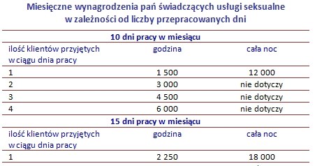 /wynagrodzenia.pl