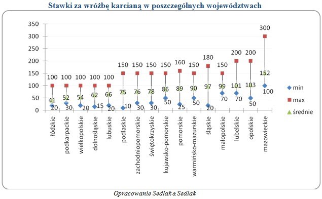 /wynagrodzenia.pl