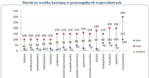 /wynagrodzenia.pl