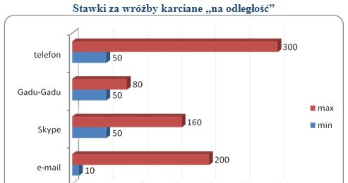 /wynagrodzenia.pl