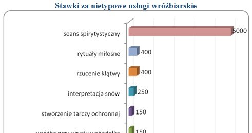 /wynagrodzenia.pl