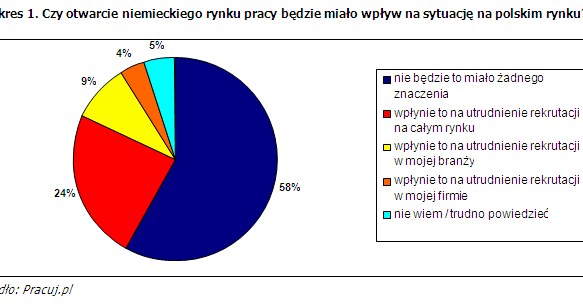 /Pracuj.pl