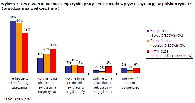 /Pracuj.pl