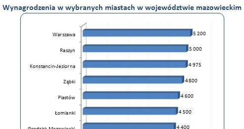 /wynagrodzenia.pl