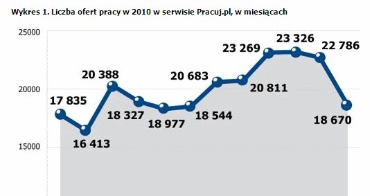 /Pracuj.pl