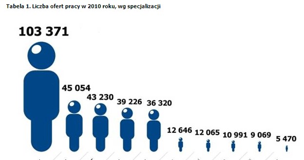 /Pracuj.pl