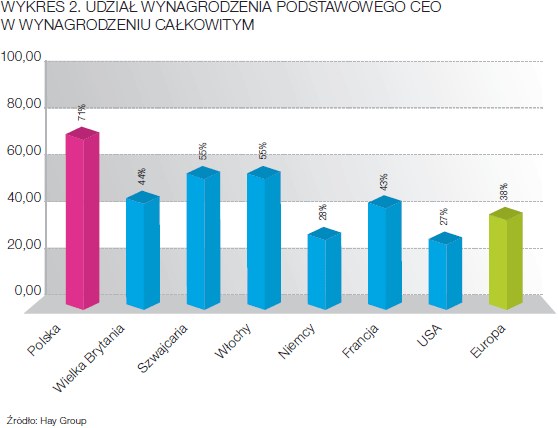 /Gazeta Bankowa