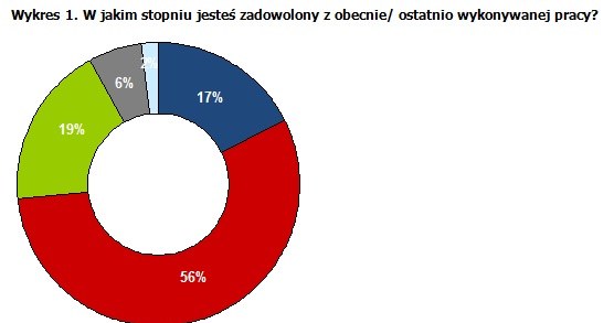 /Pracuj.pl