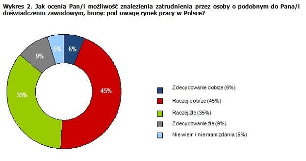 /Pracuj.pl