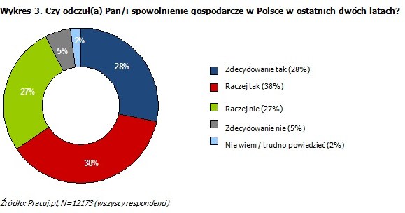 /Pracuj.pl