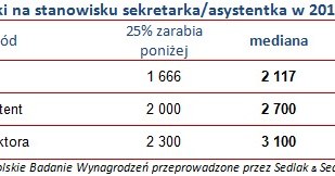 /wynagrodzenia.pl