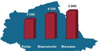 /wynagrodzenia.pl