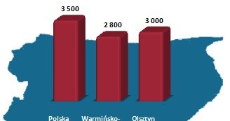 /wynagrodzenia.pl
