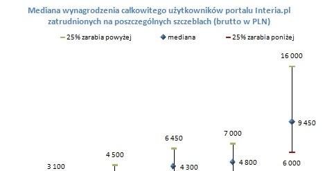 /wynagrodzenia.pl