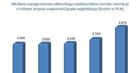 /wynagrodzenia.pl