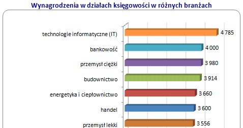 /wynagrodzenia.pl