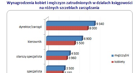 /wynagrodzenia.pl
