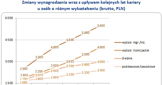 /wynagrodzenia.pl