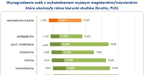 /wynagrodzenia.pl