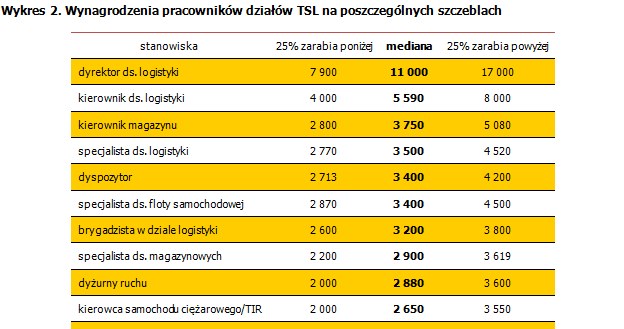 /Pracuj.pl