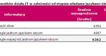 /INTERIA.PL/materiały prasowe