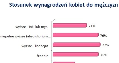 /wynagrodzenia.pl