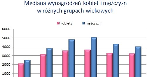 /wynagrodzenia.pl