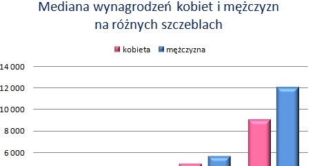 /wynagrodzenia.pl